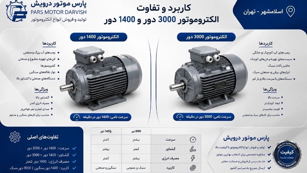 Smart Choice: Key Differences and Applications of 3000 RPM and 1400 RPM Electric Motors; Shopping guide Smart Choice: Key Differences and Applications of 3000 RPM and 1400 RPM Electric Motors; Shopping guide
